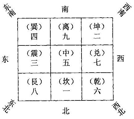 从风水的角度来选户型